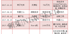 互联网创业企业估值法包括什么内容(互联网企业的估值方法主要考量因素包括)