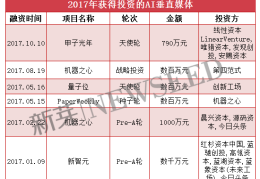 互联网创业企业估值法包括什么内容(互联网企业的估值方法主要考量因素包括)