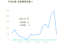 头条作者版(什么是头条文章作者)