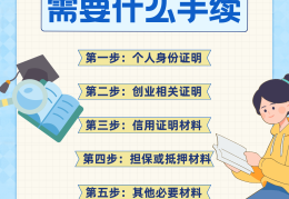 创业贷款去哪里办理手续(创业贷款去哪里办理手续流程)
