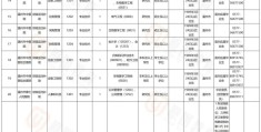 温州当地招聘网站有哪些(温州当地招聘网站有哪些平台)
