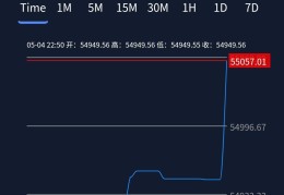 关于致富投资软件是正规软件吗知乎的信息