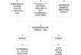 大学生的项目计划实施步骤有哪些(大学生的项目计划实施步骤有哪些内容)