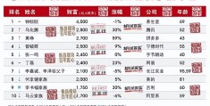 今日头条上市后张一鸣资产会达到多少(今日头条上市后张一鸣资产会达到多少钱)
