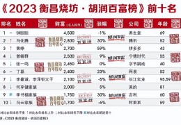 今日头条上市后张一鸣资产会达到多少(今日头条上市后张一鸣资产会达到多少钱)