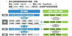 今日头条崛起的原因(今日头条为何成功)