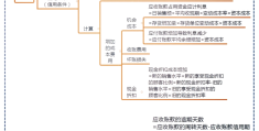 互联网公司资金管理(互联网金融公司的资金运作方式)