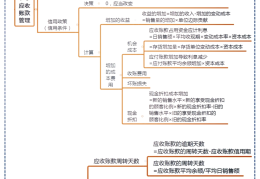 互联网公司资金管理(互联网金融公司的资金运作方式)