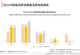 银发经济创业项目加盟费用(标题 你觉得“银发经济”带来的机遇产业有哪些?)