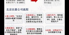 企业注册头条号要钱吗现在怎么办(企业方申请认证头条号需要企业的营业执照)