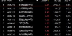财达证券如何开通创业板(财达证券如何开通创业板账户)