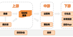 马拉松赛事的产业链(城市马拉松产业链的解读分析)