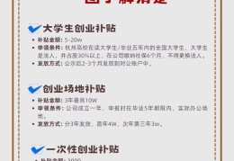 大学生创业补贴申请条件(浙江省大学生创业补贴申请条件)