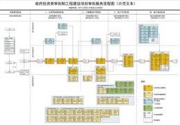 政府工程从立项开始完整建设程序包括(政府项目从立项到开工建设需要多久时间)