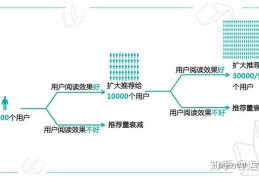 头条号怎么企业认证(今日头条怎么认证企业号)