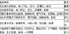 包含李茂发中医学堂治呕吐快方法的词条