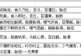 包含李茂发中医学堂治呕吐快方法的词条
