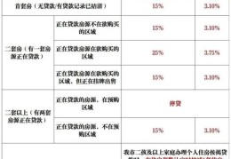 小区十大冷门暴利生意苏州房价的简单介绍
