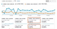 今日头条获客成本怎么算的(今日头条获客成本怎么算的啊)