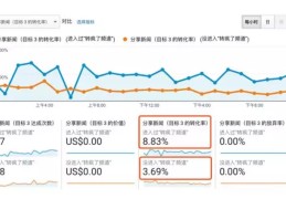 今日头条获客成本怎么算的(今日头条获客成本怎么算的啊)