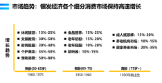 银发经济十大行业排名(银发经济十大行业排名最新)