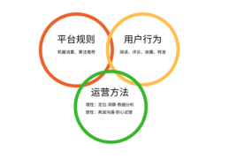 企业头条号怎么注册账号呢(头条注册企业号都有什么要求)