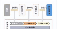 互联网成本(互联网成本部门)