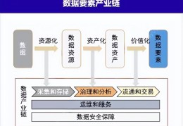互联网成本(互联网成本部门)