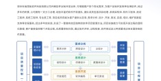 软件开发创业方向(软件开发自己创业可以做什么)