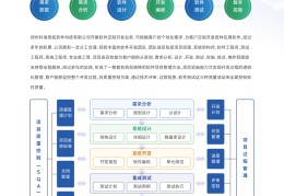 软件开发创业方向(软件开发自己创业可以做什么)