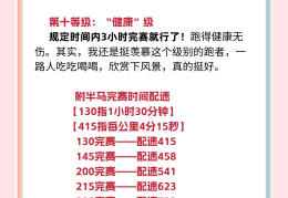 马拉松原因分析(马拉松乱象分析三点原因)