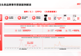 头条的投放平台叫什么(头条的投放平台叫什么来着)
