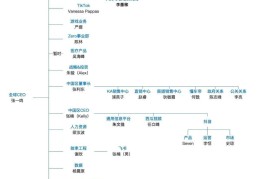 字节跳动朱骏(字节跳动朱骏是哪里人)