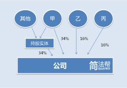 头条股份结构(头条股份结构分析)