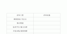 企业项目立项书怎么写的(企业项目立项书怎么写的啊)