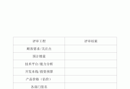 企业项目立项书怎么写的(企业项目立项书怎么写的啊)