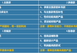 创新头条的定位策略是什么(创新头条的定位策略是什么意思)