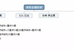 头条账户搭建教程视频(头条账户搭建教程视频下载)