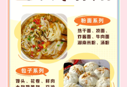 大学生早餐创业策划书(大学生早餐创业策划书怎么写)
