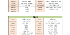 职场英语翻译题目及答案(职场英语翻译题目及答案解析)