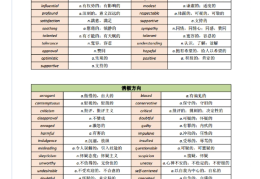 职场英语翻译题目及答案(职场英语翻译题目及答案解析)