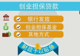 农商行的创业贷款需要担保吗(农商行的创业贷款需要担保吗知乎)