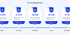 完整的产品迭代流程包括(完整的产品迭代流程包括什么)