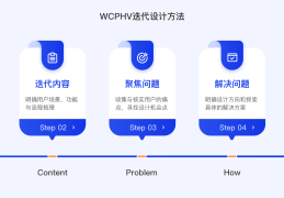 完整的产品迭代流程包括(完整的产品迭代流程包括什么)