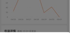 头条怎么发布图文才会有收益(头条怎么发布图文才会有收益呢)