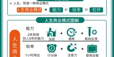 普通人怎么做碳中和生意(普通人怎么利用碳中和赚钱)