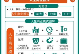 普通人怎么做碳中和生意(普通人怎么利用碳中和赚钱)