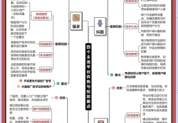 关于今日头条平台特色优势分析的信息