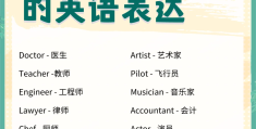 职场英语常用词汇有哪些(常用的职场英语词汇和表达)