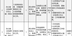 北京50岁工作招聘(北京招聘50岁以上的女工)